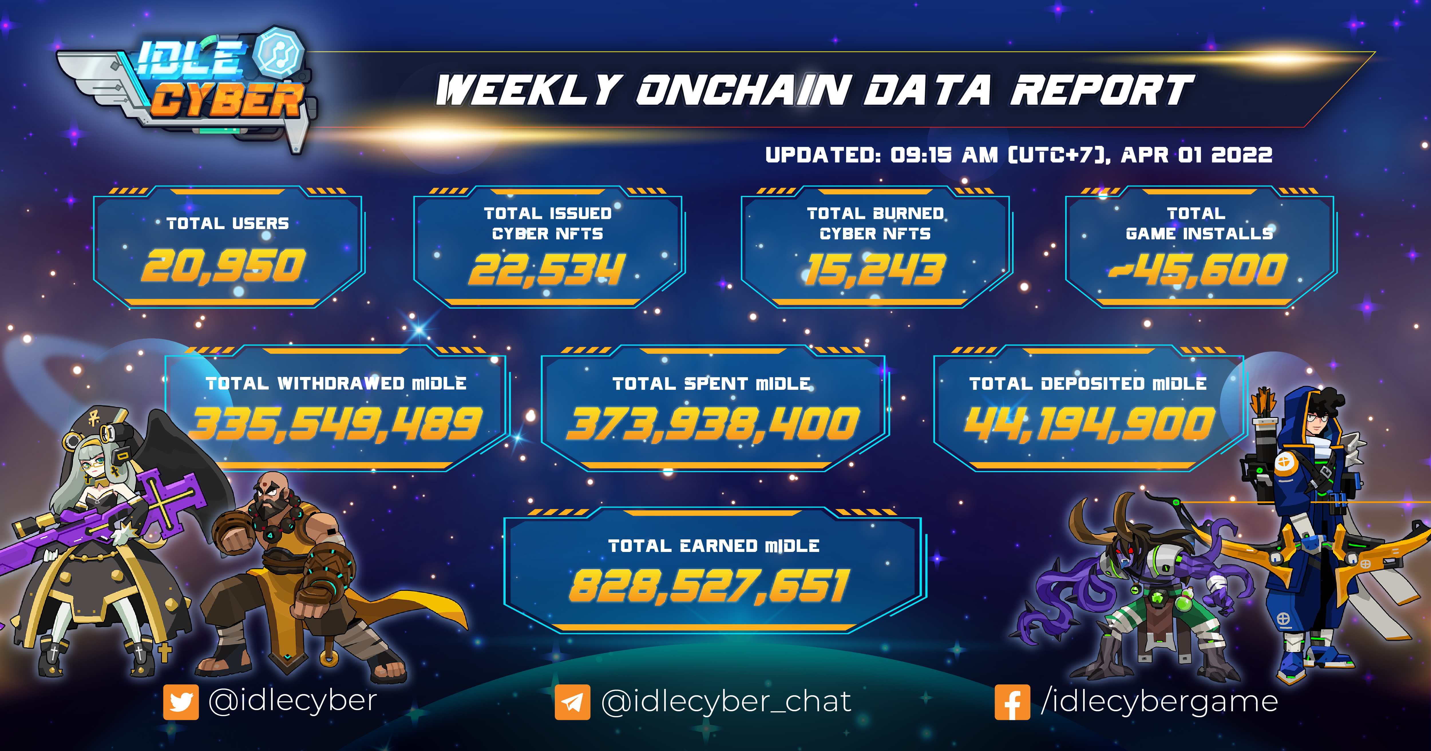 ⚡️ UPDATE WEEKLY ON CHAIN DATA [1 APRIL] ⚡️