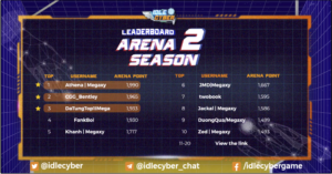 👑 HERE COMES THE FIRST LEADERBOARD OF TOP ARENA SEASON 2!