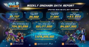 💫 UPDATE WEEKLY ON CHAIN DATA [29 APRIL]