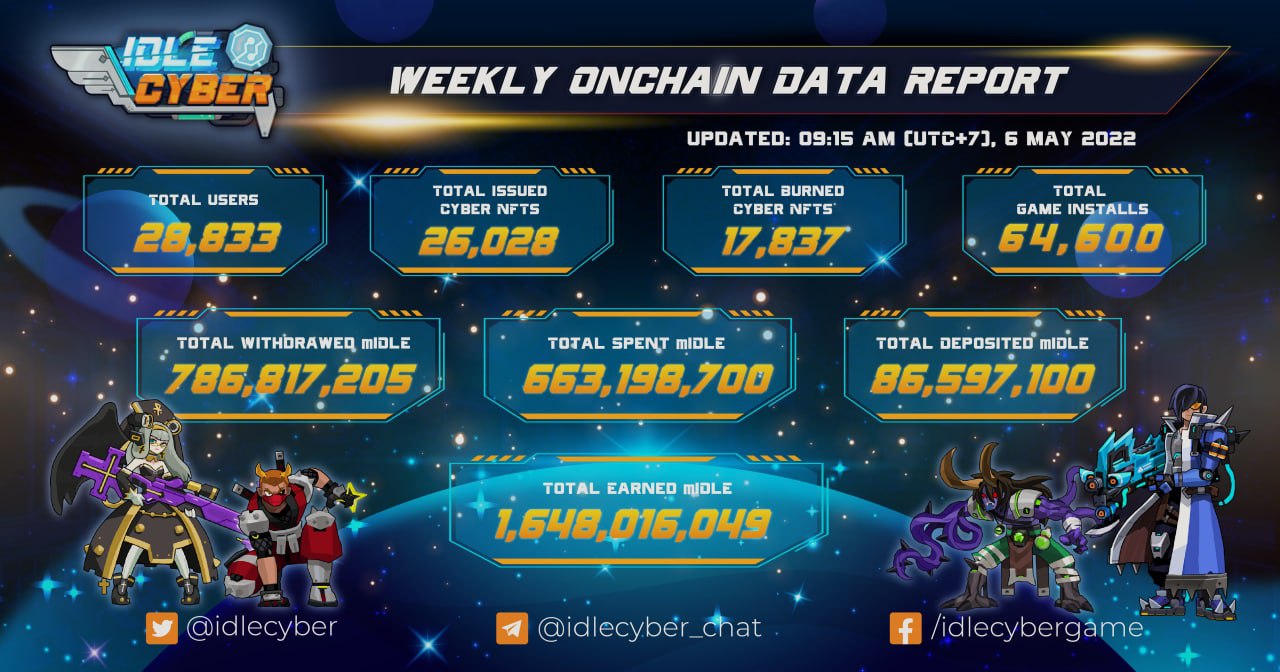 ⚡️ UPDATE WEEKLY ON CHAIN DATA [06 MAY] ⚡️
